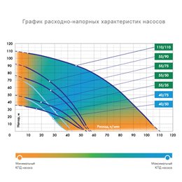 Скважинный насос Джилекс Водомет ПРОФ 40/50 