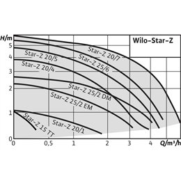 Циркуляционный насос WILO Star-Z 15 TT