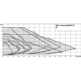 Циркуляционный насос WILO YONOS MAXO-D 80/0,5-12 PN10