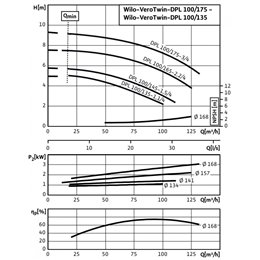 Циркуляционный насос с сухим ротором в исполнении Inline с фланцевым соединением WILO VeroTwin-DPL 65/120-0,37/4