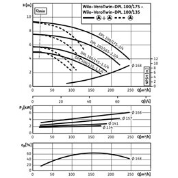 Циркуляционный насос с сухим ротором в исполнении Inline с фланцевым соединением WILO VeroTwin-DPL 32/105-0,75/2