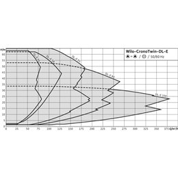 Циркуляционный насос с сухим ротором в исполнении Inline с фланцевым соединением WILO CronoTwin-DL-E 100/165-22/2-R1