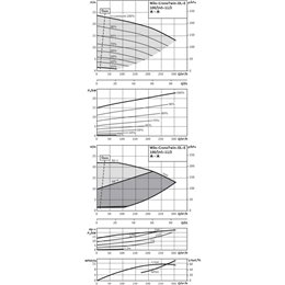 Циркуляционный насос с сухим ротором в исполнении Inline с фланцевым соединением WILO CronoTwin-DL-E 150/190-5,5/4