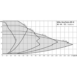 Циркуляционный насос с сухим ротором в исполнении Inline с фланцевым соединением WILO VeroTwin-DP-E 32/125-1,1/2