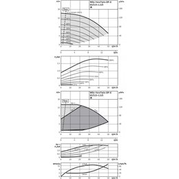 Циркуляционный насос с сухим ротором в исполнении Inline с фланцевым соединением WILO VeroTwin-DP-E 50/140-3/2