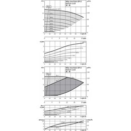 Циркуляционный насос с сухим ротором в исполнении Inline с фланцевым соединением WILO VeroTwin-DP-E 40/120-1,5/2