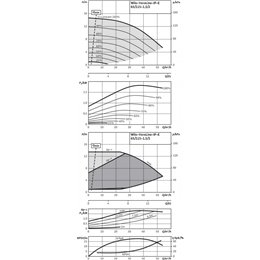 Циркуляционный насос с сухим ротором в исполнении Inline с фланцевым соединением WILO VeroLine-IP-E 32/125-1,1/2