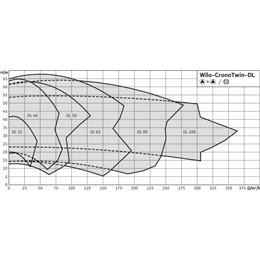 Циркуляционный насос с сухим ротором в исполнении Inline с фланцевым соединением WILO CronoTwin-DL 200/270-30/4
